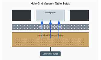 Hole Grid Vacuum Table Setup Instructions