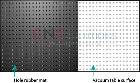Hole grid vacuum table diagram